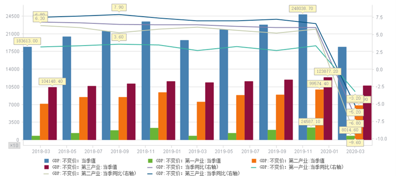 江苏近十年GDP数据_中国近十年GDP数据及增长率 2006(2)