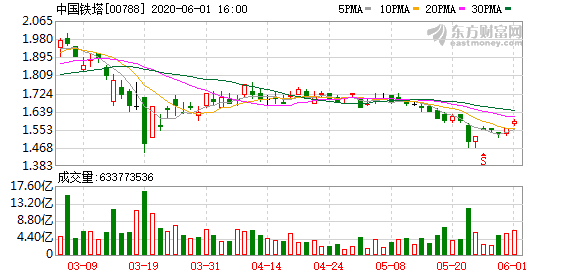 2020年3月中国GDP目标_中国2020年gdp(3)