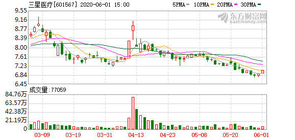 2020年国家电网gdp