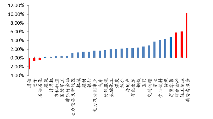 gdp细分指标_中国gdp增长图(3)