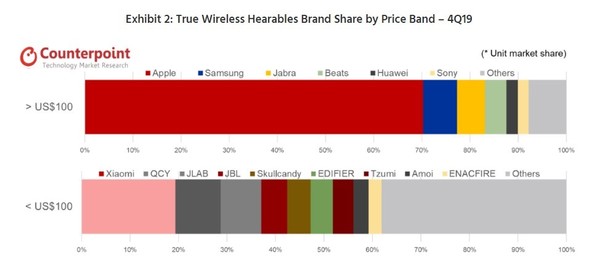 小米真无线蓝牙耳机Air2 SE体验：花小钱也能办大