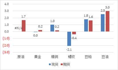 gdp算不算海外资产_资产负债表(2)