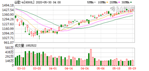 谷歌员工招聘 7b1c-iumkapw1229928.png