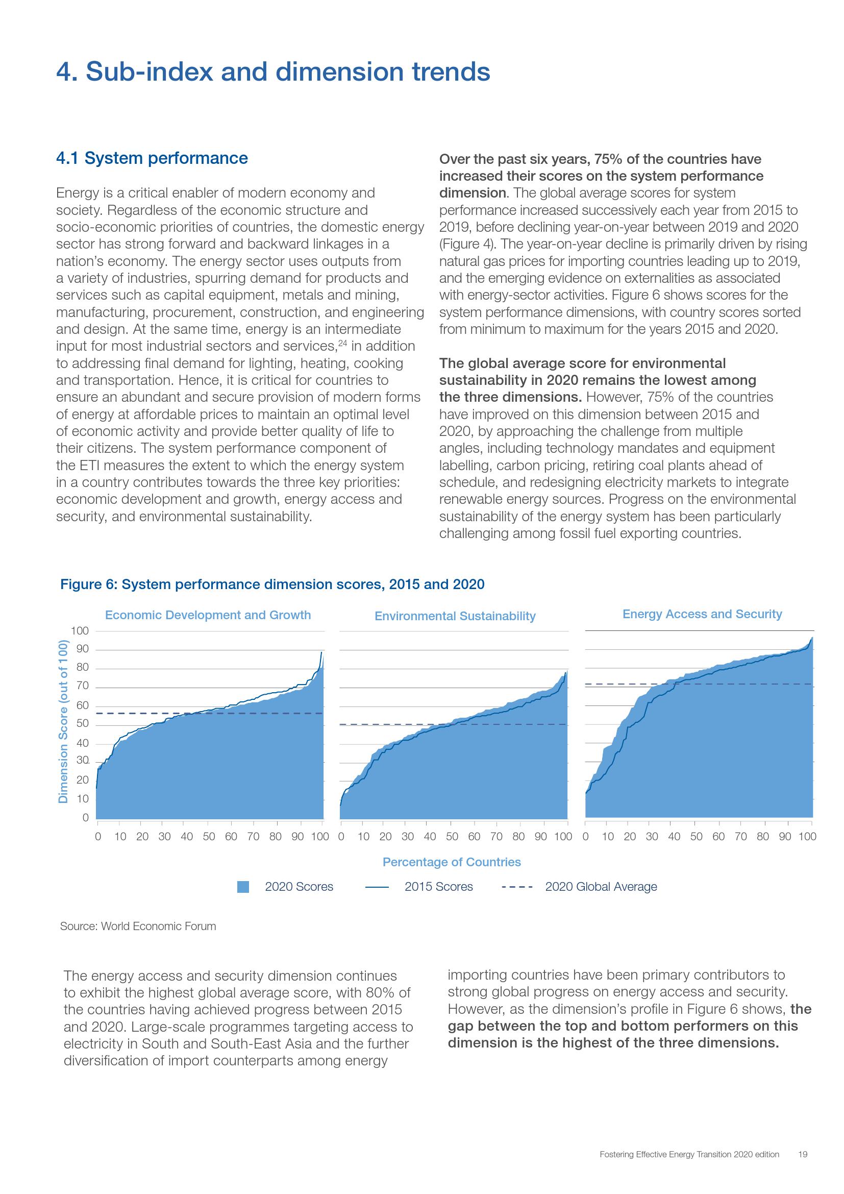 世界能源发展报告2020全文 4315-iumkapv8013079.jpg