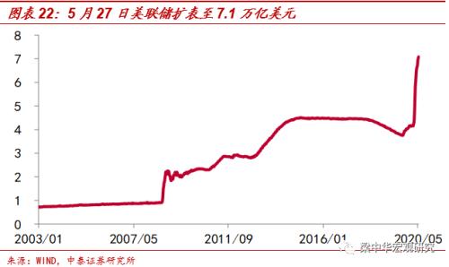 宏观经济学总量分析_宏观经济学分析图(3)