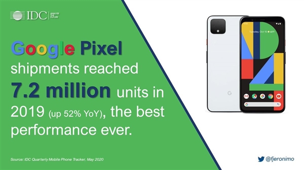 历史最佳！IDC：谷歌2019年售出720万台Pixel手机