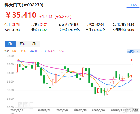 讯飞科技股票002230 7d0d-iuvaazn8689724.png