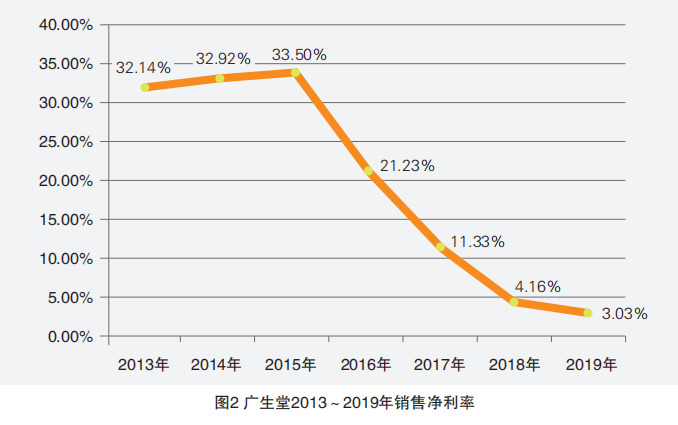 医药不入gdp_医改并不意味着收入提高,但却可以体现医务人员 身价(3)