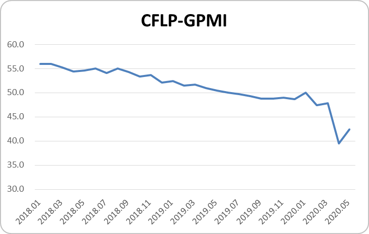 新冠疫情对全球GDP的影响_新冠疫情对各行业影响(3)