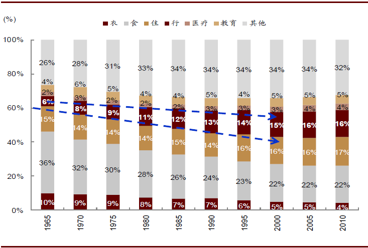 旅游需求与gdp_用电量与gdp(3)