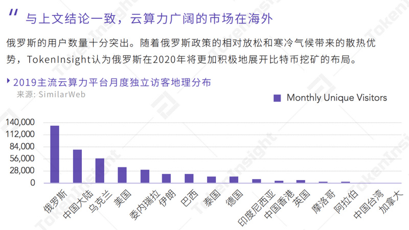 年度矿业研究报告（TokenInsight 2019）