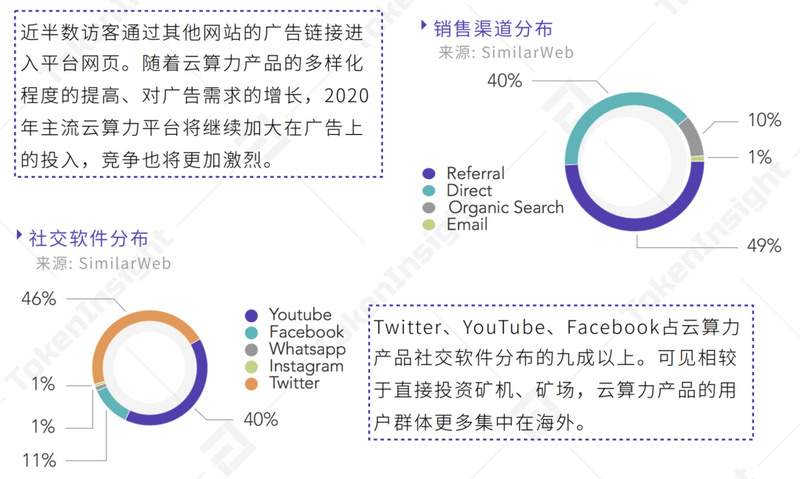 年度矿业研究报告（TokenInsight 2019）