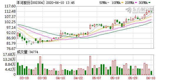 宿迁洋河和京东gdp贡献_时政 今年第一季度中国GDP同比增长6.8(2)
