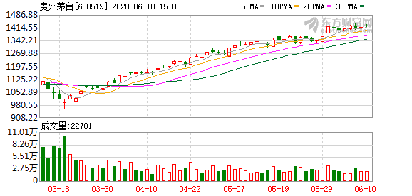 茅台的GDP2020年_飞天茅台(2)