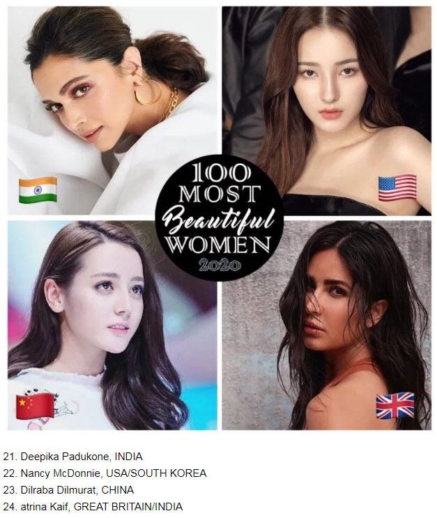 网友票选“2020全球百大最美女性”：迪丽热巴成中国第一