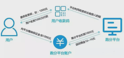 “跑分平台”牵出巨大洗钱黑幕 涉案金额达30亿