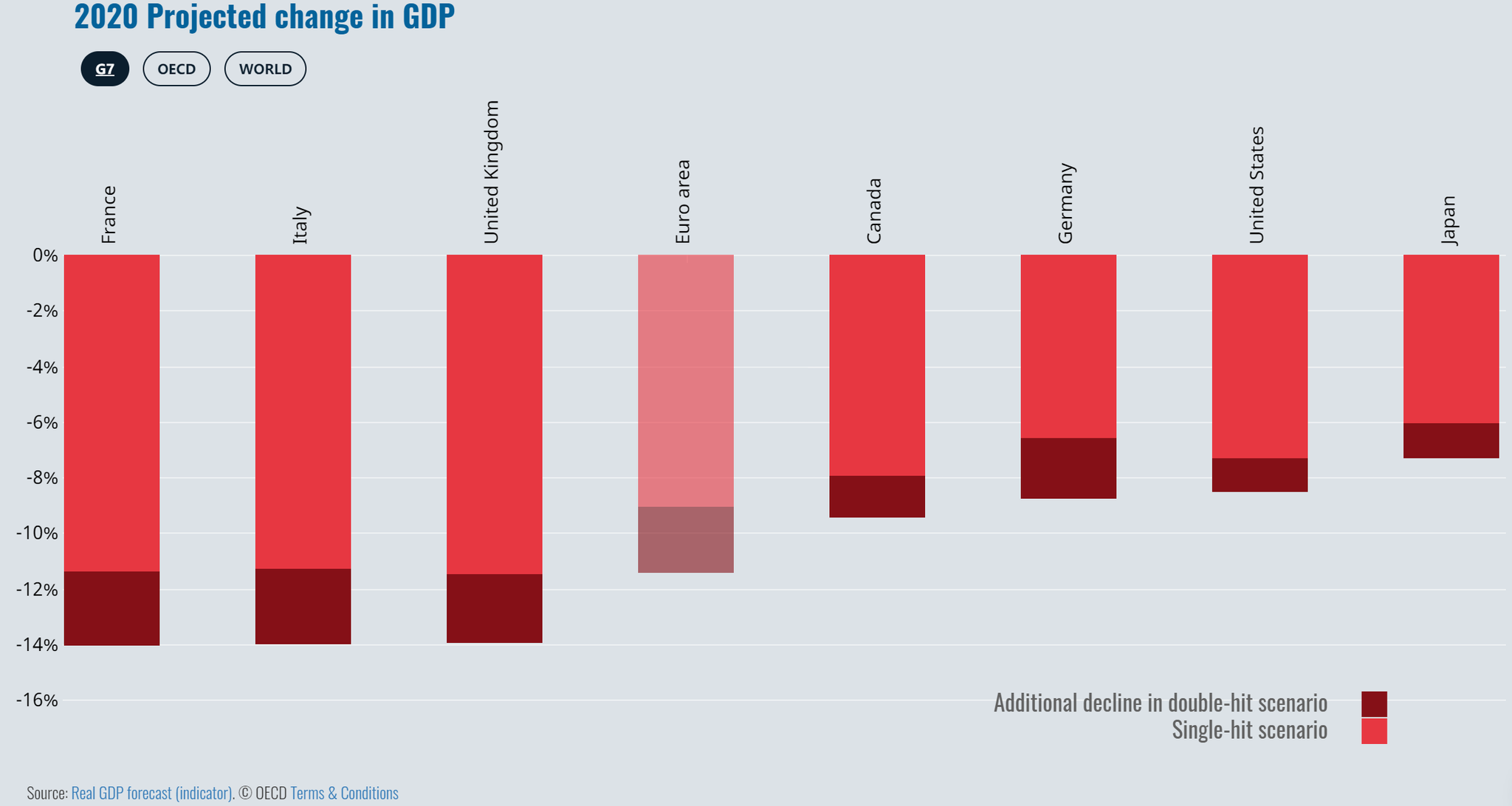 2020疫情之后的经济G_疫情2020经济形势分析