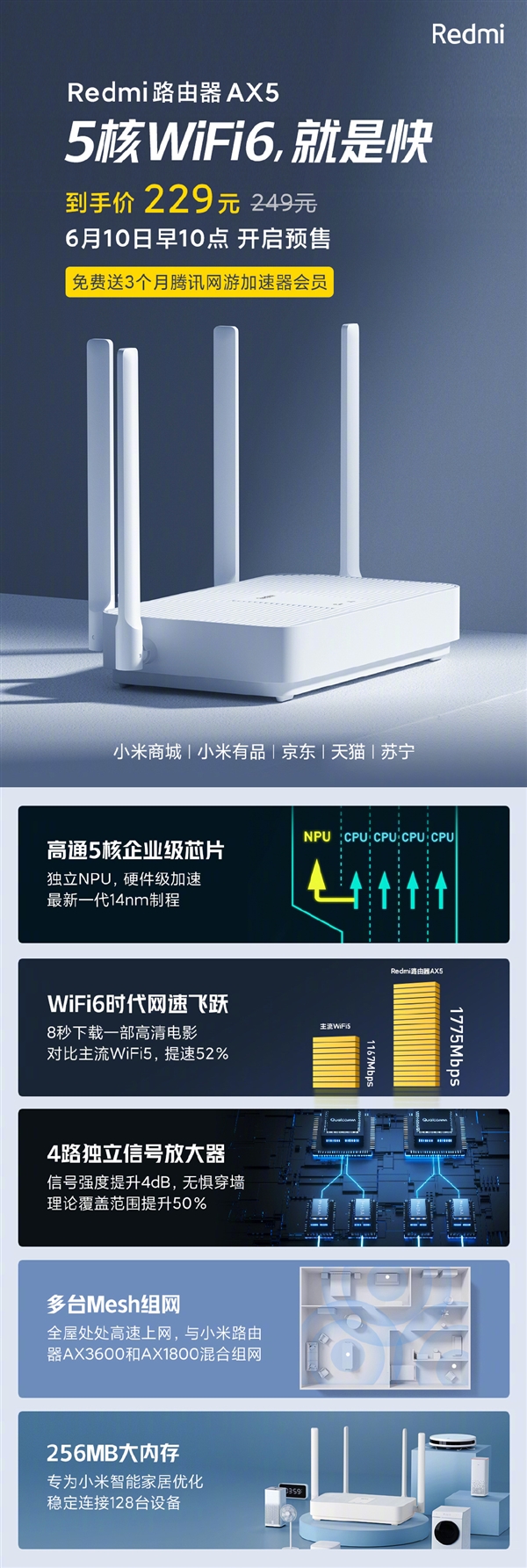 Redmi首款WiFi 6路由器AX5预售：229元