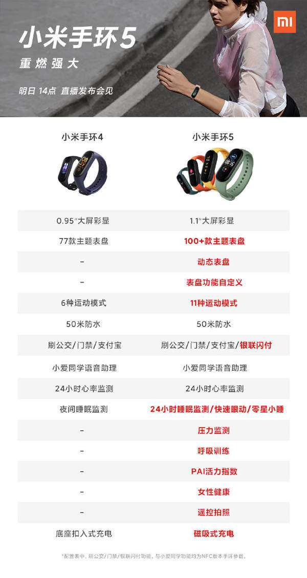 小米手环5发布有这些升级标准版售189元nfc版299元