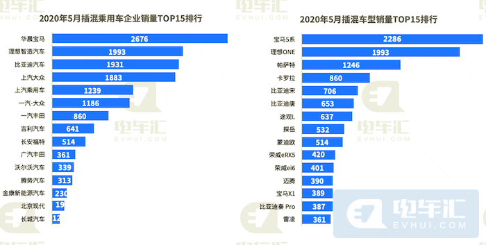 5月终端销售新能源汽车6.6万辆,特斯拉市占率17%