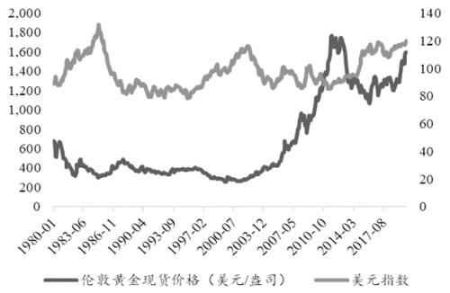 疫情导致美国gdp下降_美国疫情