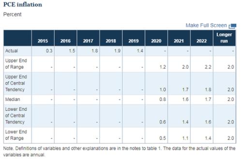 印度2020年GDP值_印度各邦gdp