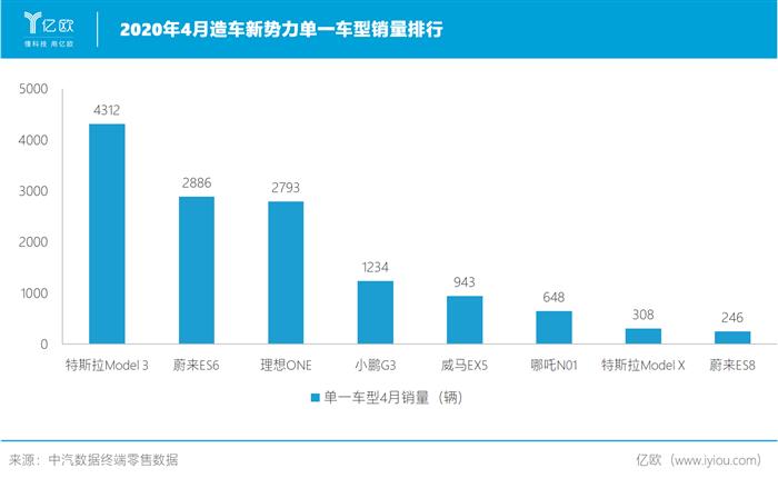 行走在深坑里的李想和理想汽车