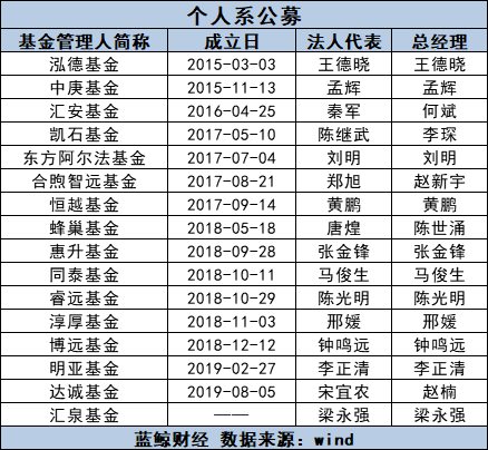 公募基金经理排名_公募基金经理指令导图