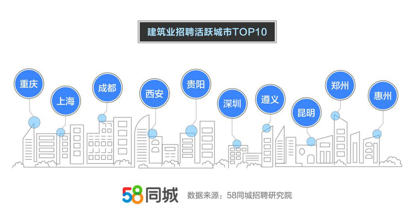 招聘工程管理_事业单位 招行 电信等单位招人啦 200多个任挑