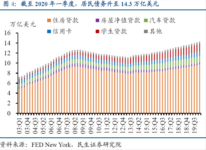 gdp高了为什么失业率会高_美国疯狂印钞应对国内超高失业率,最后谁来买单
