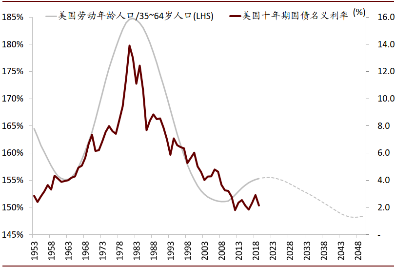 人口关系网_人口普查(2)