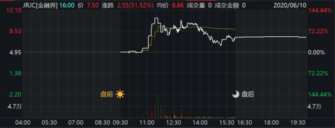 数据来源:Wind