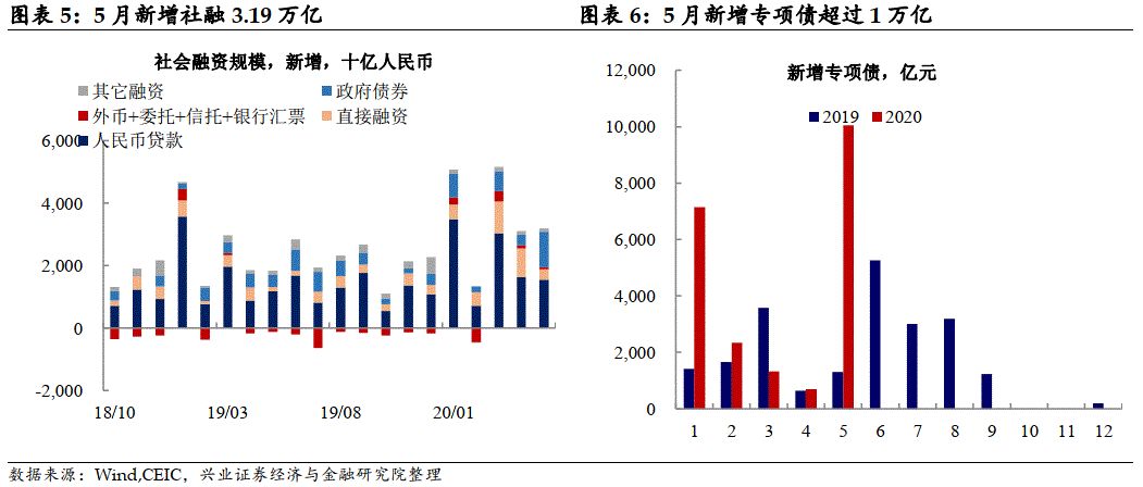 东京经济总量为什么那么高_东京食尸鬼(3)
