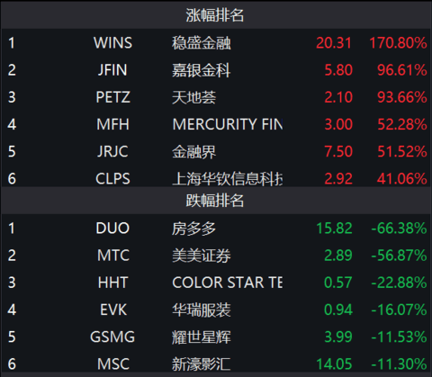 数据来源:Wind