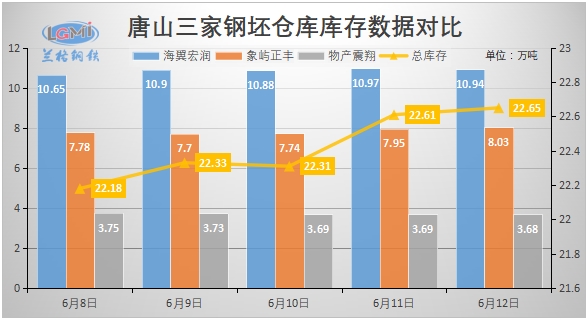 唐山钢铁厂占gdp_唐山35家钢企主要设备 产能 安全状况等详细资料汇总(2)