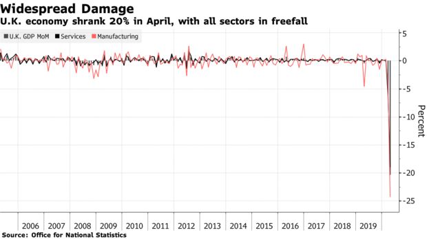 疫情下全球gdp_疫情下的gdp分析图
