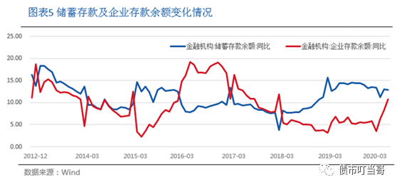 为什么未提高gdp增速_6.5 的GDP增长靠什么 东吴宏观陶川 四季度GDP超预期主要靠出口和投资