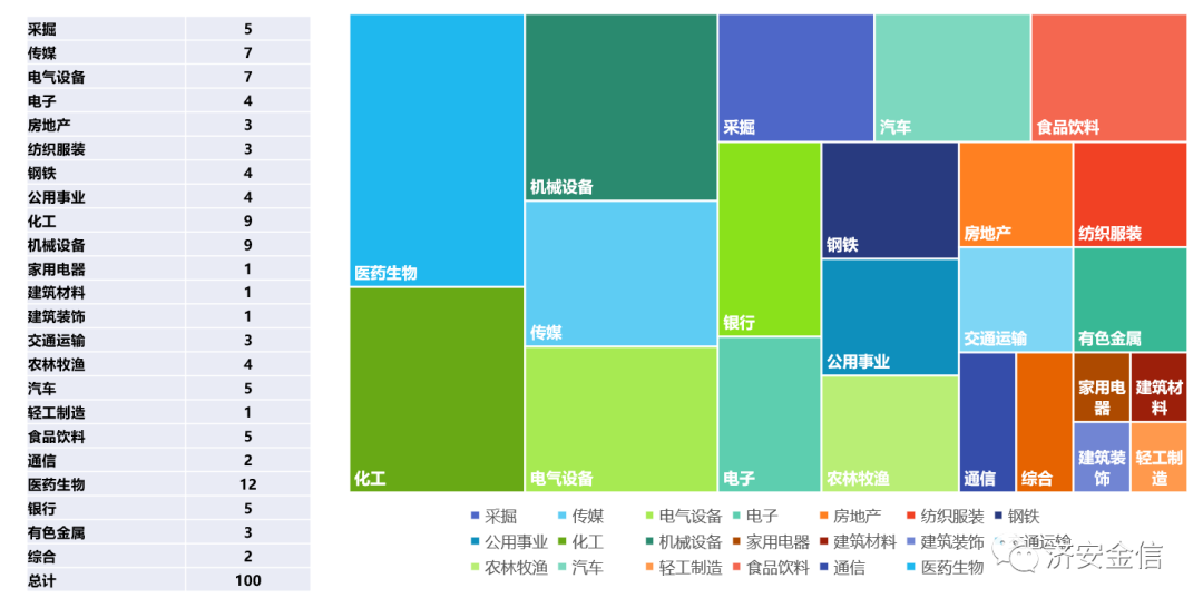 申万二级行业分类如下
