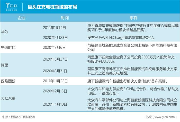 华为、宁德时代出动,巨头为何“入坑”充电桩?