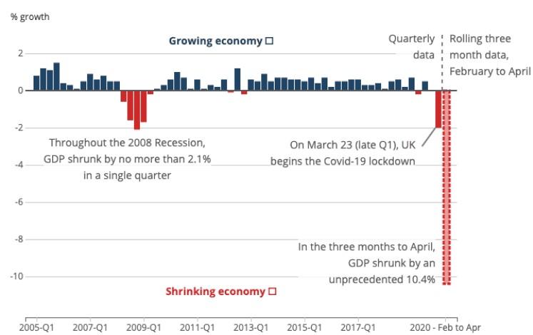 英国伦敦gdp统计局_十五个理由告诉你为什么要在英国置业买房(3)