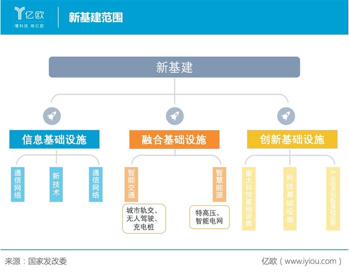 华为、宁德时代出动,巨头为何“入坑”充电桩?
