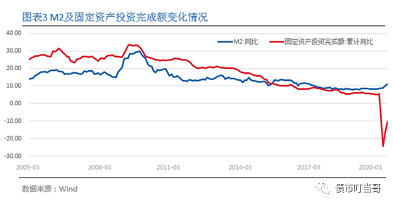 为什么未提高gdp增速_6.5 的GDP增长靠什么 东吴宏观陶川 四季度GDP超预期主要靠出口和投资