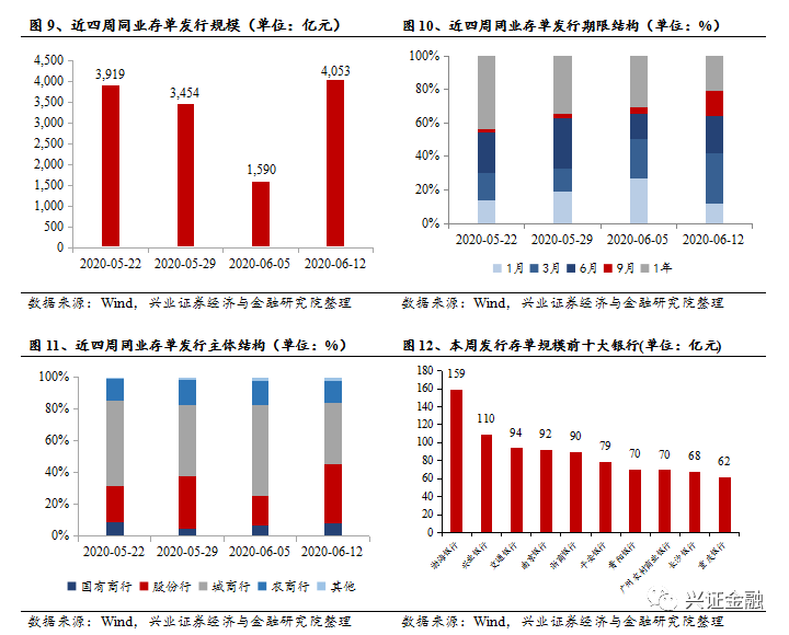 2020上海人口流出_上海市发布 2020年上海市老年人口和老龄事业监测统计信息(3)