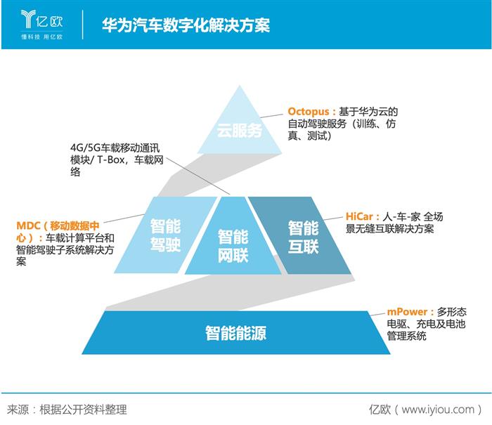 华为、宁德时代出动,巨头为何“入坑”充电桩?