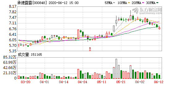 2020年承德双滦GDP_承德双滦实验中学图片