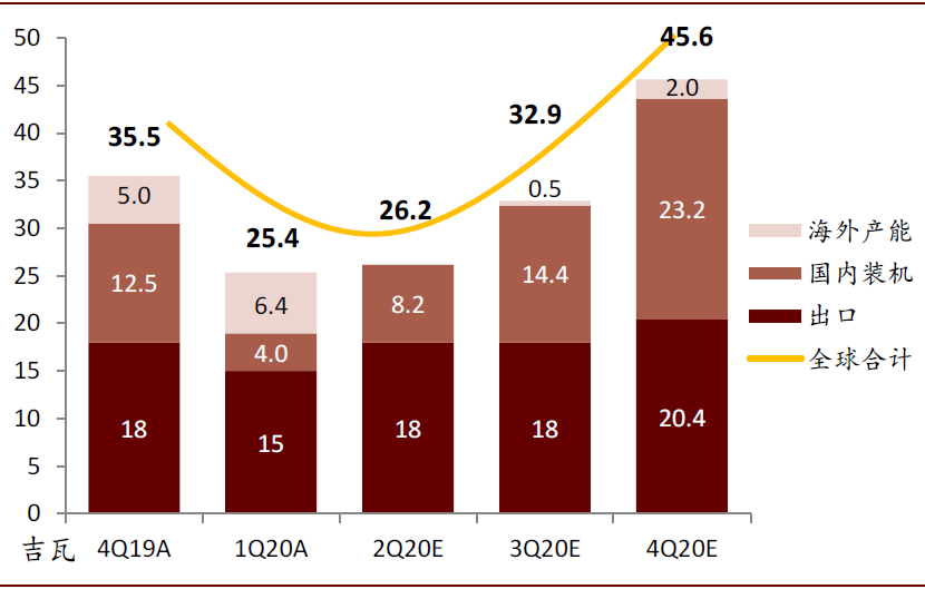 2020年国家电网gdp(3)