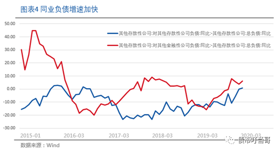 宏观经济总量怎么调节_宏观经济(3)