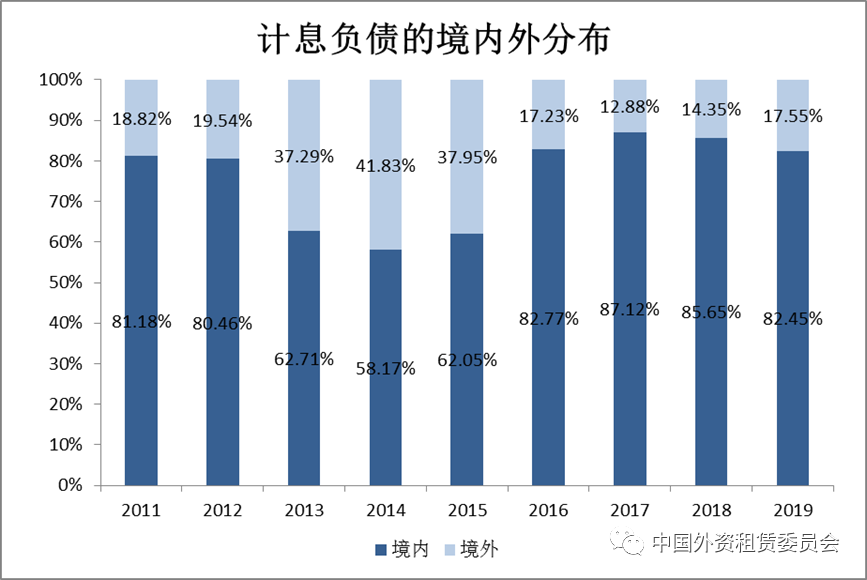 上市融资比例 a3dc-iuvaazp7798498.png