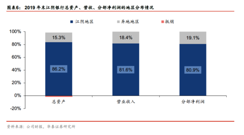 农商银行gdp_北京农商银行国内保理业务办理流程(3)