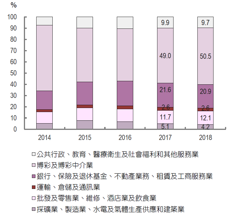 2018年澳门经济总量达_2018年澳门20硬币图片